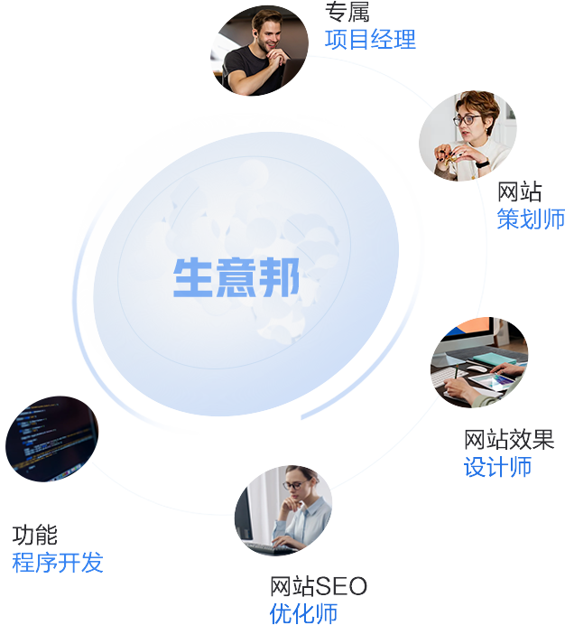 外贸整合营销项目对接服务团队